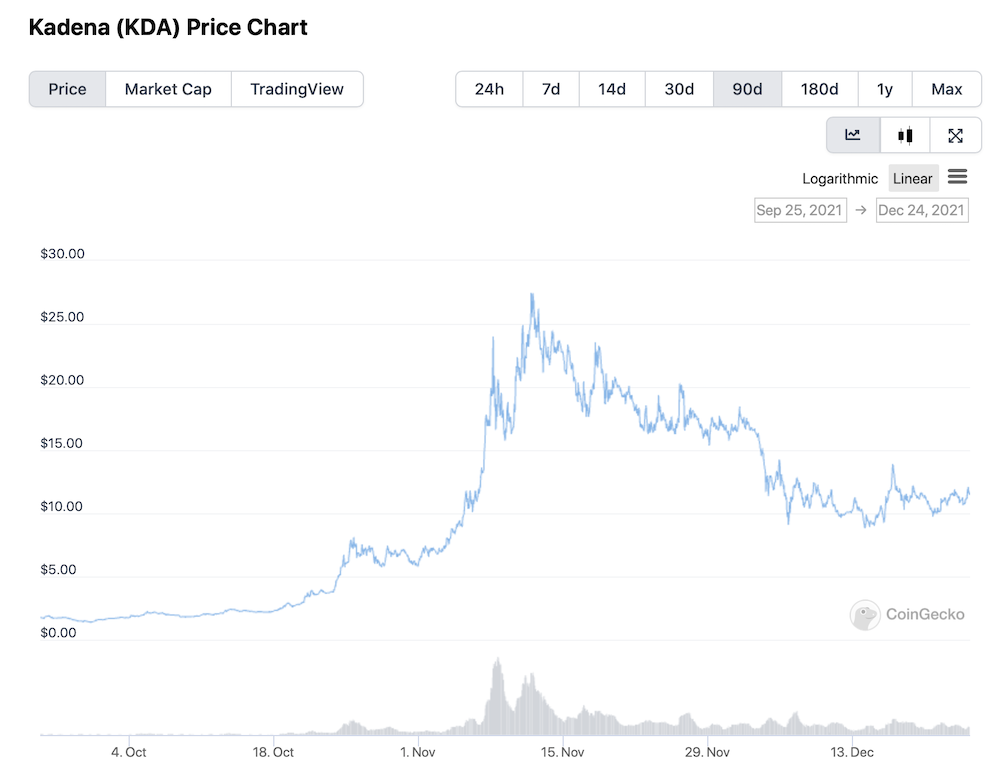 Kadena Price Chart KDA