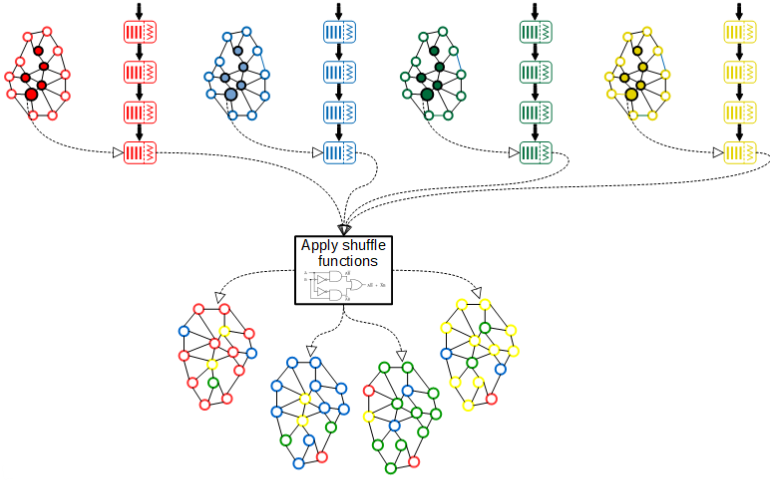 Node Shuffling