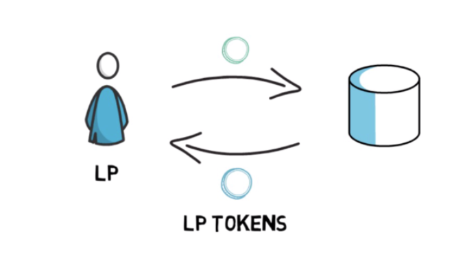 liquidity pool token