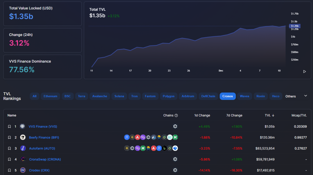 Here's An Update On My Crypto Portfolio Breakdown And Allocation Strategy For 2022