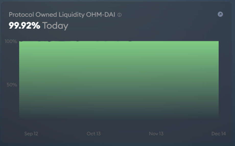 OlympusDAO