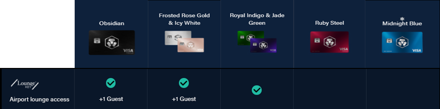 What Is The Crypto.Com Card And Which Tier Has The Best ROI? Here's All You Need To Know