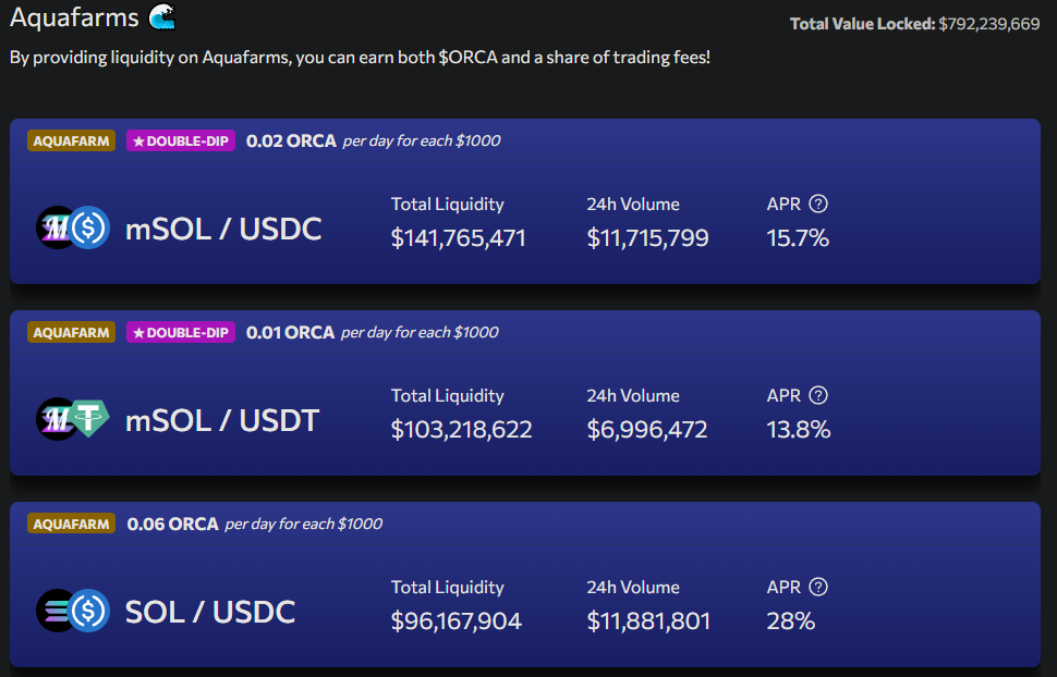 Here's The Full List Of Yield Farms On The Solana Network And The Top 3 To Look Out For
