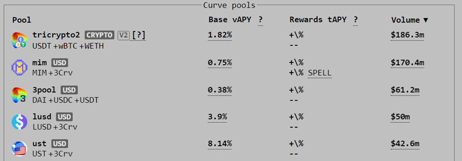 Curve Finance