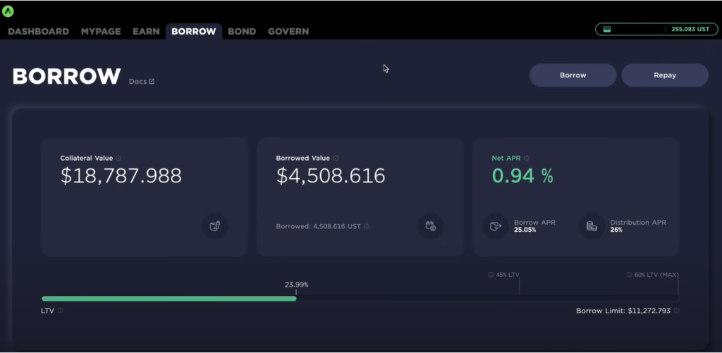 Anchor Protocol LUNA
