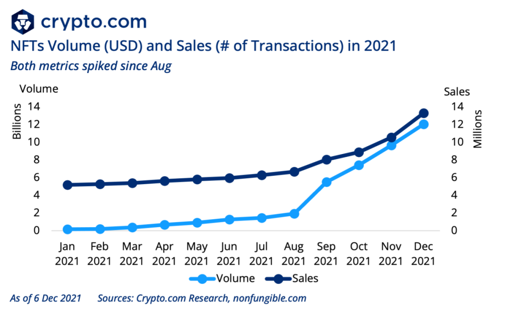 NFT sales and volume