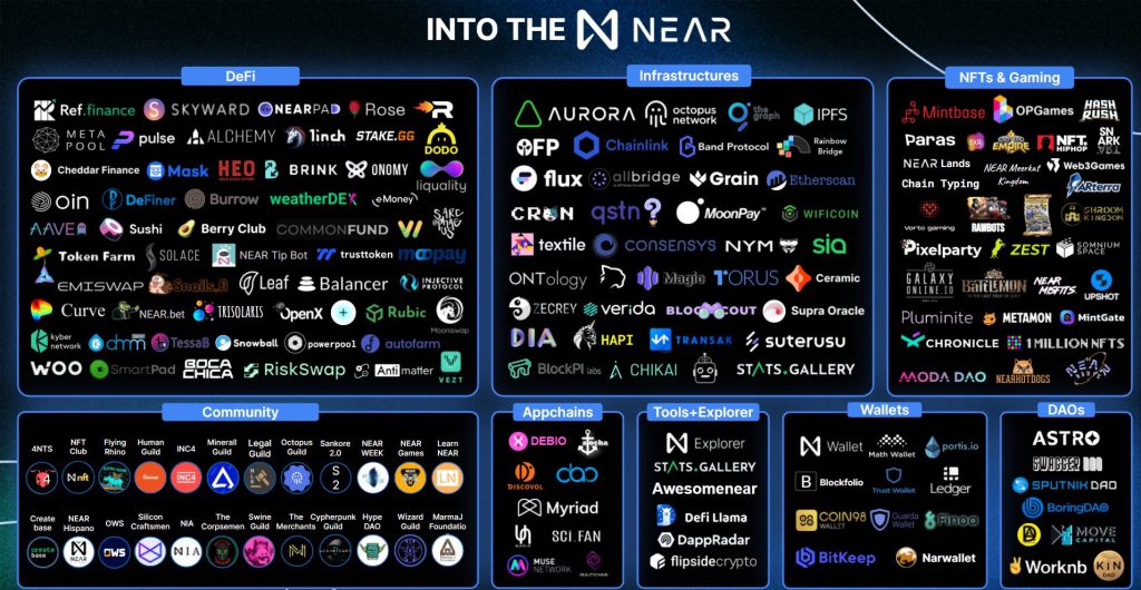 NEAR ecosystem