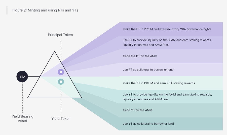 Prism protocol terra