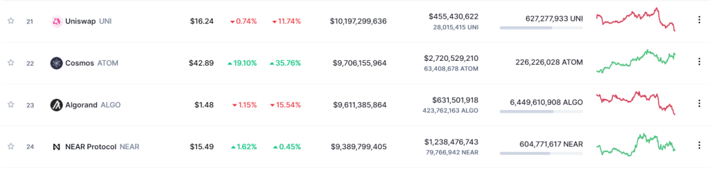 Why I Am Investing In Cosmos In 2022, And Why An "ATOMic" Explosion Is Incoming