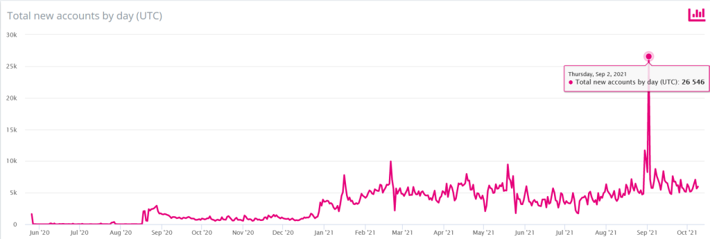 Polkadot vs. Cosmos: Who's Winning The Race Towards The Multi-Chain Future?