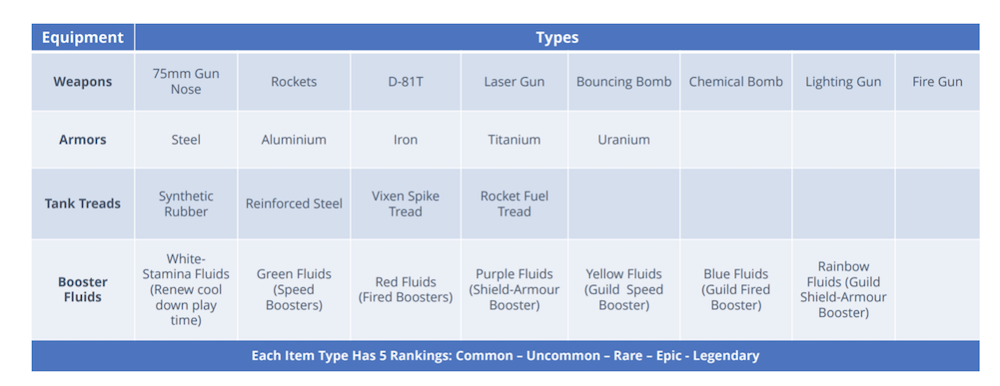 GameFi On Fantom: Here's An Introduction To Tank Wars Zone, A Unique Play-To-Earn Game