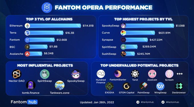 Fantom Opera