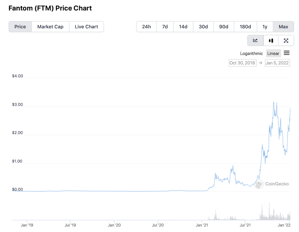 Fantom Price