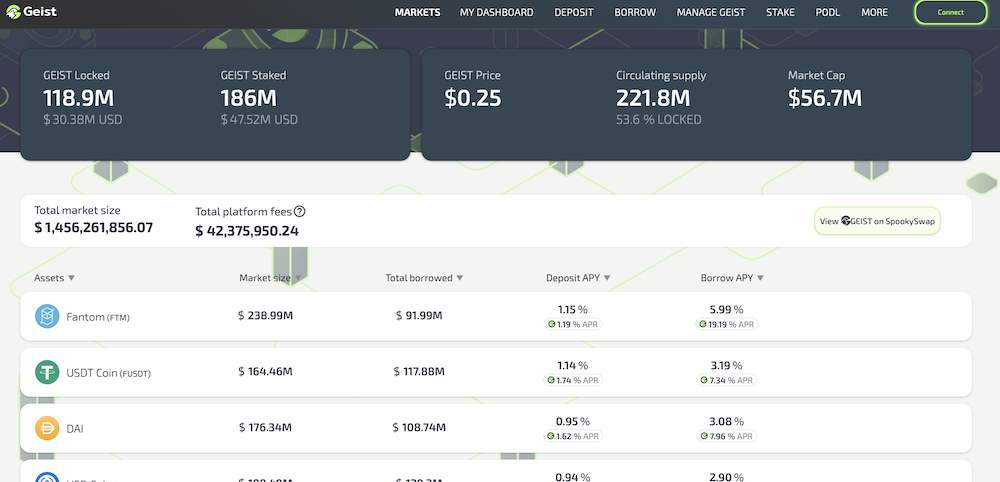Geist Finance