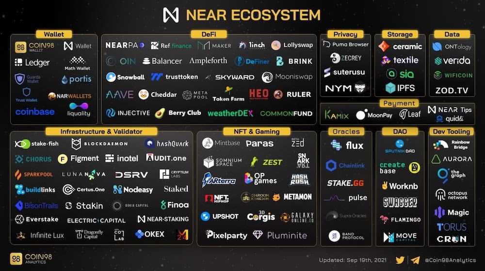 NEAR Ecosystem
