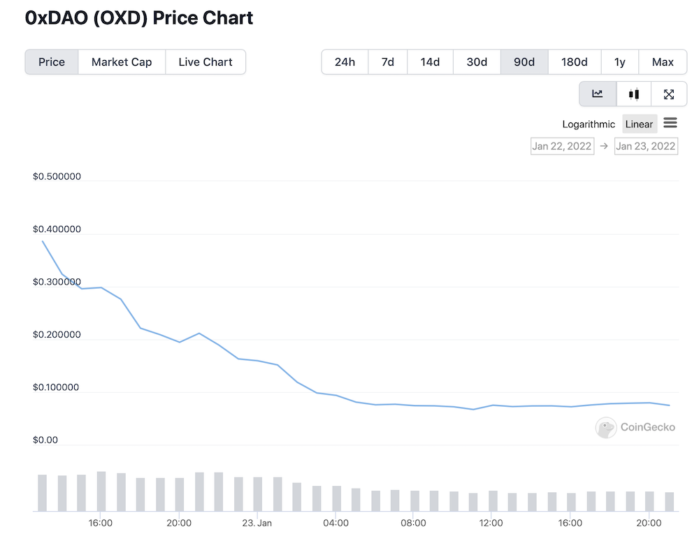 OXD Price