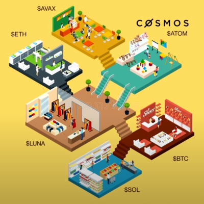 Cosmos ecosystem 