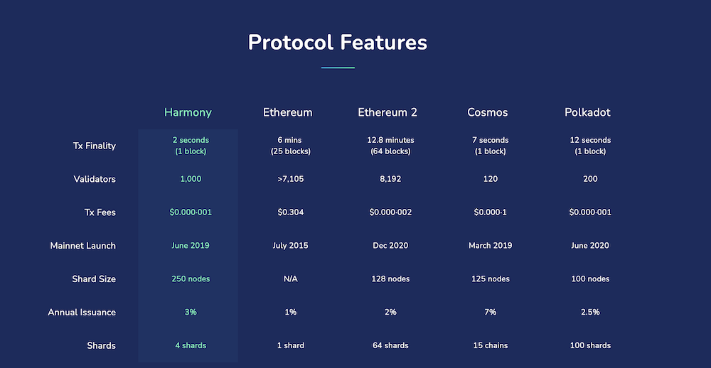 Harmony Features