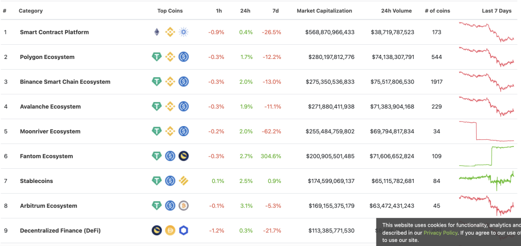 Stablecoins