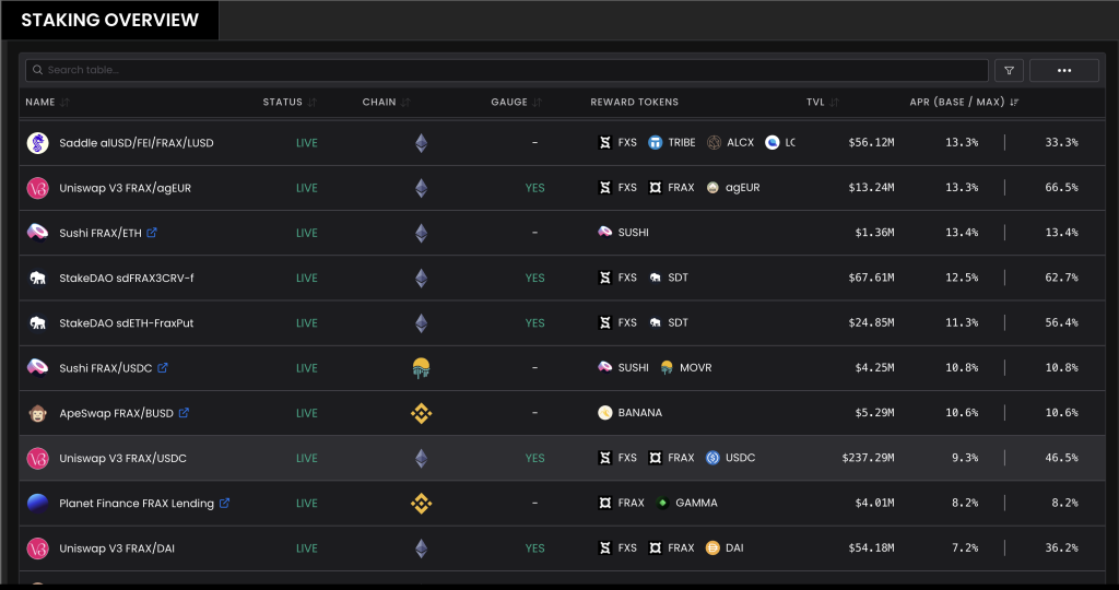 Frax Finance staking
