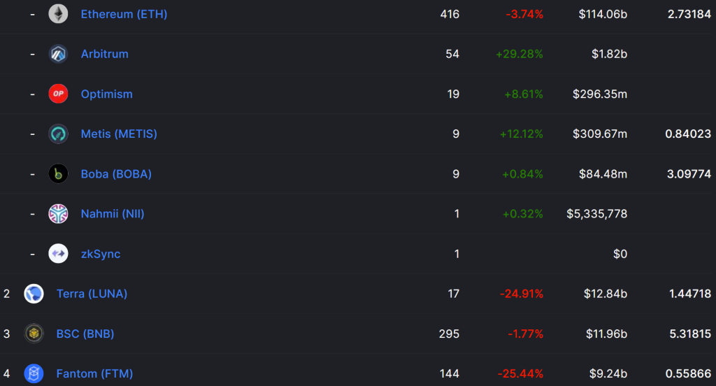 Metis TVL Market Cap