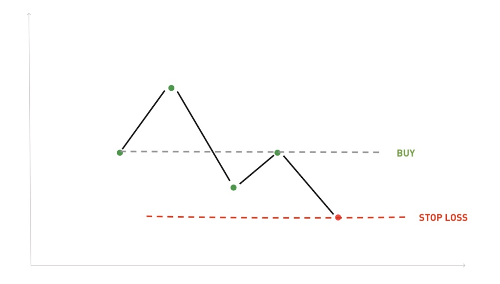 Buying The Dip? Here Are Some Tips You Should Know Before Making Your Move