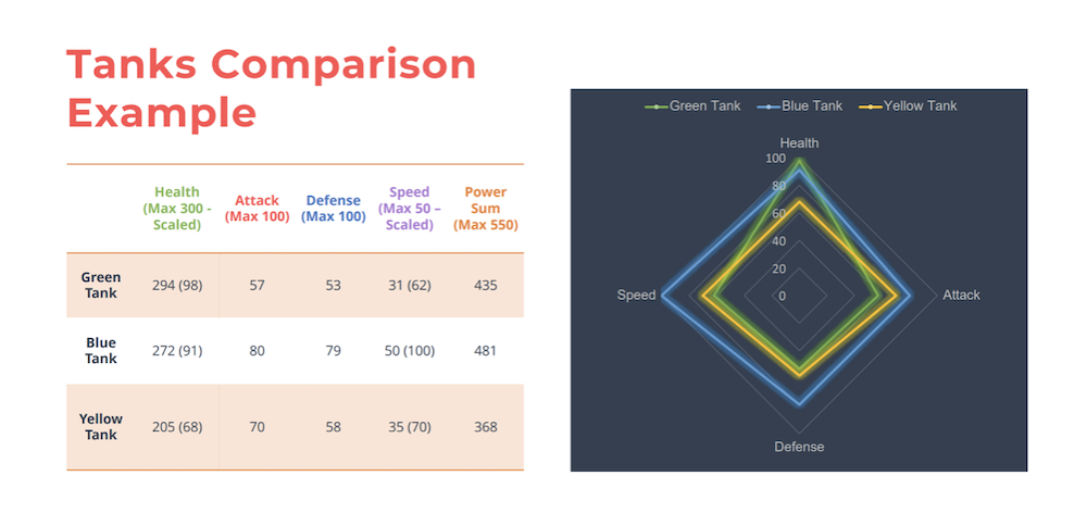 GameFi On Fantom: Here's An Introduction To Tank Wars Zone, A Unique Play-To-Earn Game