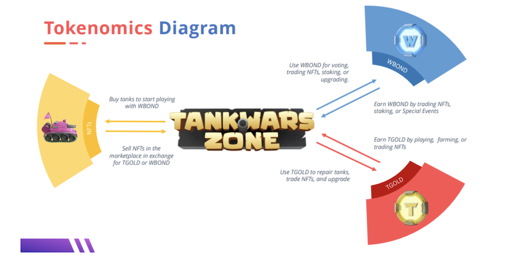 Tank Wars Zone