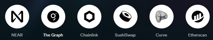 Aurora top partners