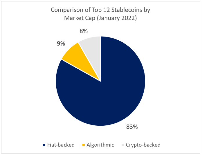 The Stablecoin War: What Makes Them Different And Who's Winning?