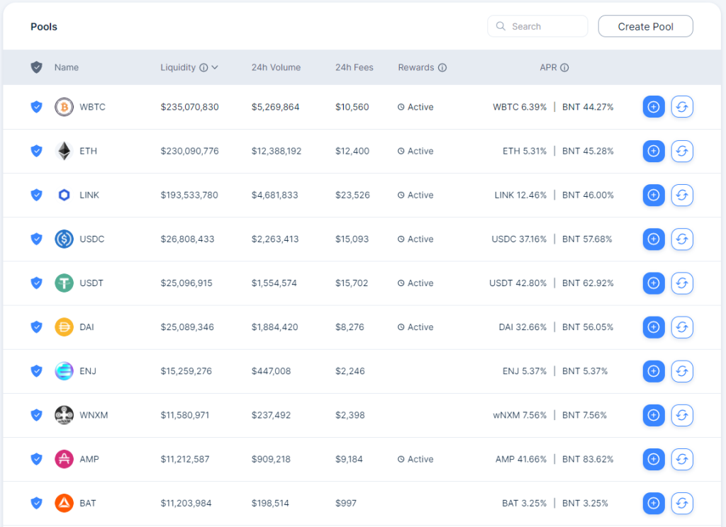 Bancor Protocol
