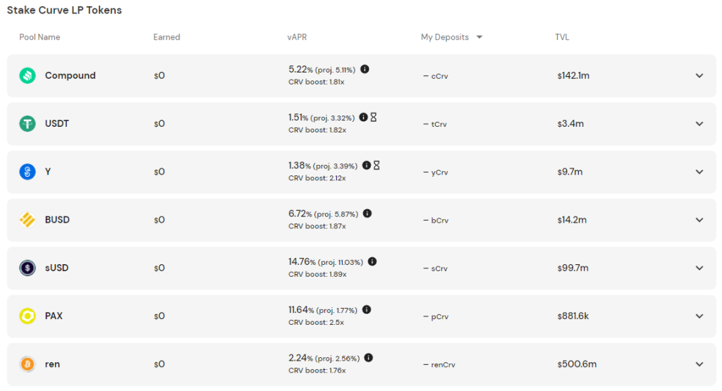 Earn Yield From Stablecoins: Where You Can Stake Them And How Much Interest You Can Earn