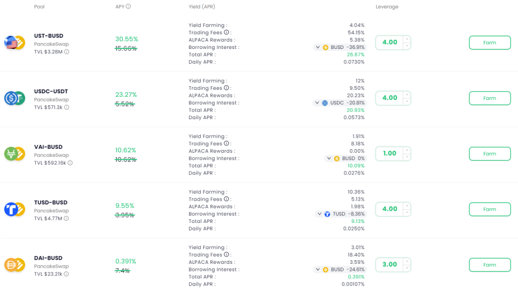 Earn Yield From Stablecoins: Where You Can Stake Them And How Much Interest You Can Earn