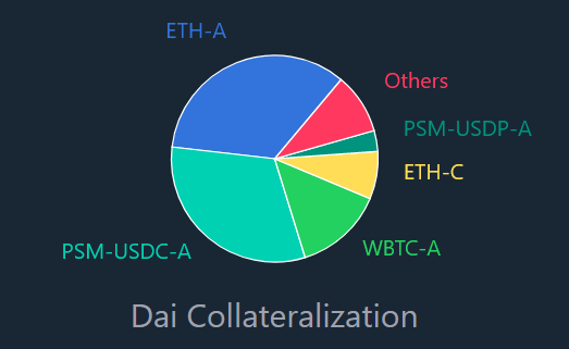 The Stablecoin War: What Makes Them Different And Who's Winning?