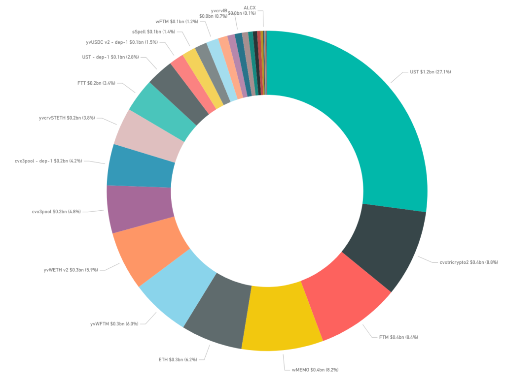 The Stablecoin War: What Makes Them Different And Who's Winning?