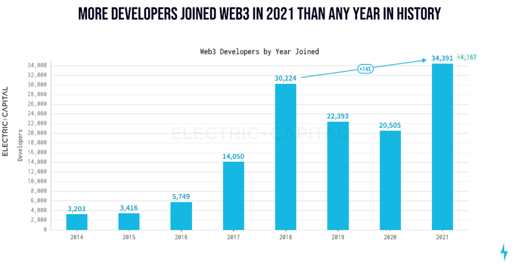 2021 crypto growth