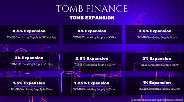 Tomb Finance Fantom