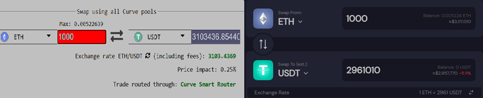CURVE Finance Crypto