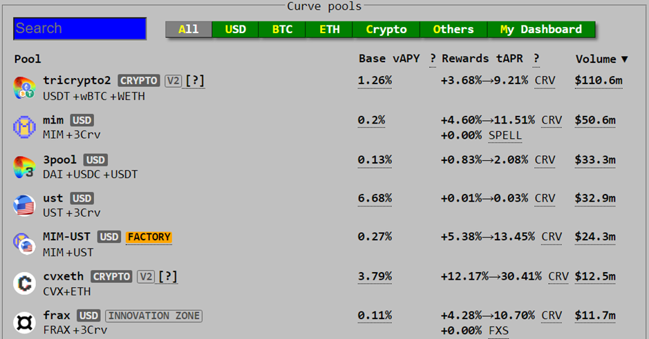 CURVE Finance Crypto
