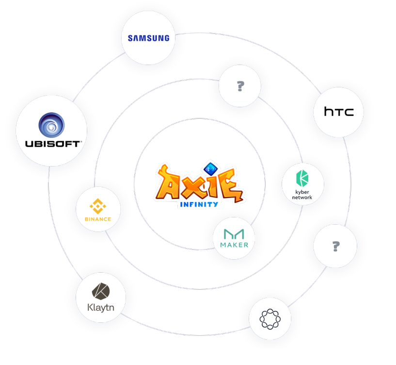 Axie Infinity Investors