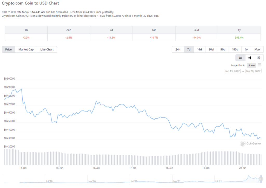 Crypto.com Coin chart