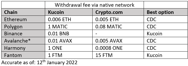 Here's A Step-By-Step Guide To Transferring Crypto Tokens From Gemini To Your MetaMask Wallet