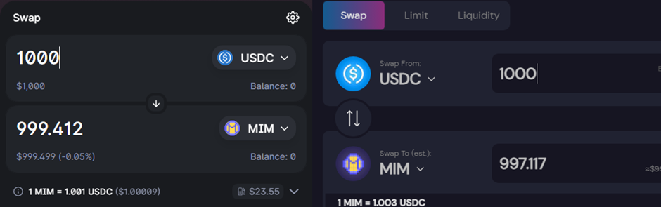 $MIM: Is Abracadabra’s Magic Internet Money Stablecoin Actually Sustainable?