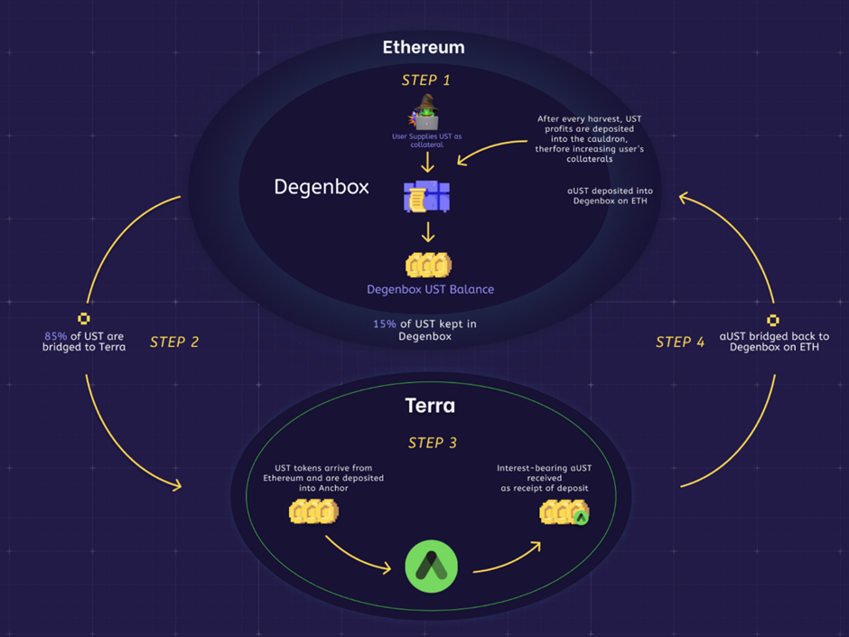 $MIM: Is Abracadabra’s Magic Internet Money Stablecoin Actually Sustainable?