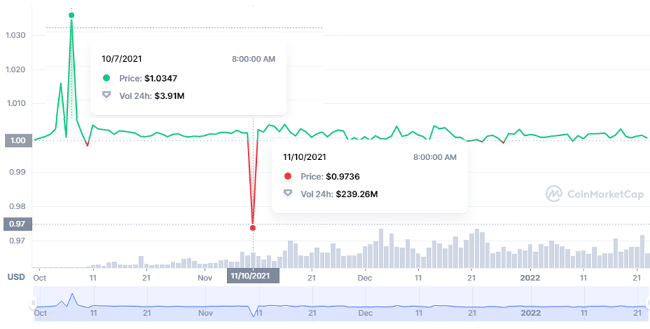 $MIM: Is Abracadabra’s Magic Internet Money Stablecoin Actually Sustainable?
