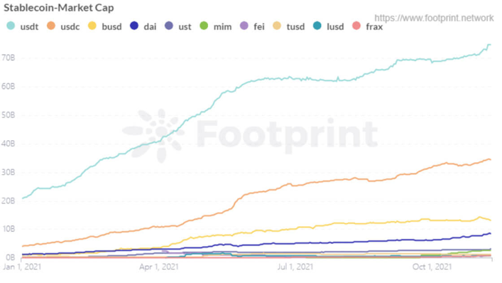 LUNA Is Now The 7th Largest Cryptocurrency By Market Cap: Why This Is Just The Beginning