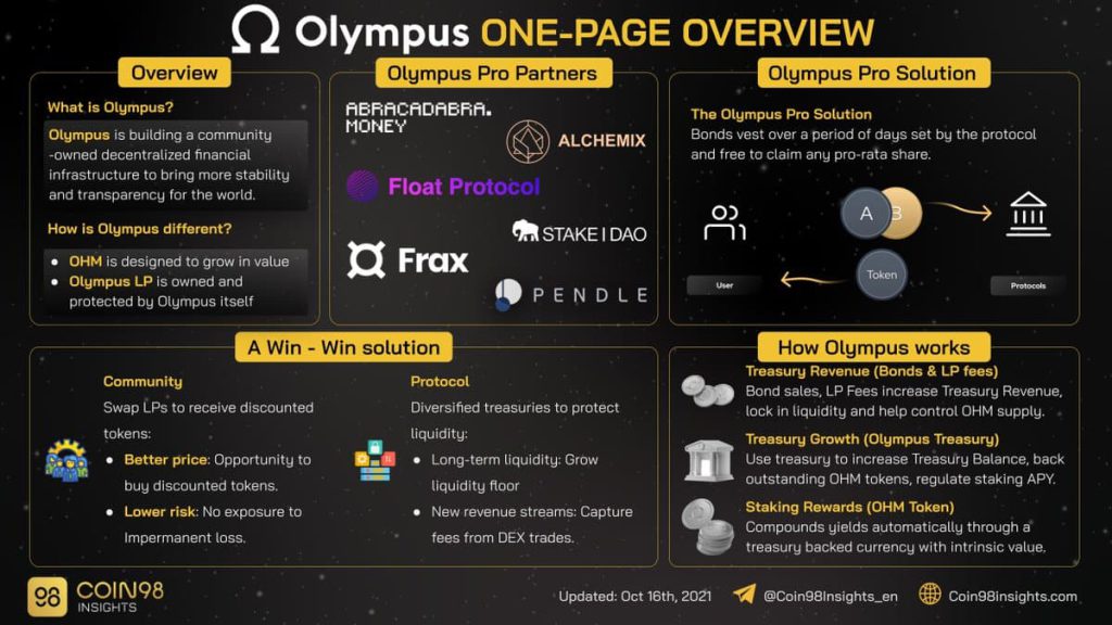 OlympusDAO ecosystem