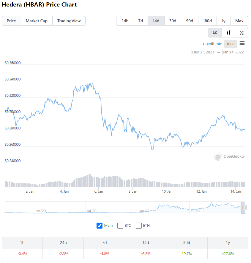 HBAR price chart