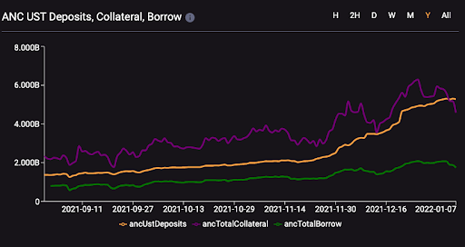 Strong Ecosystem And Potential Growth: Here's Why I Reallocated My Crypto Portfolio To LUNA
