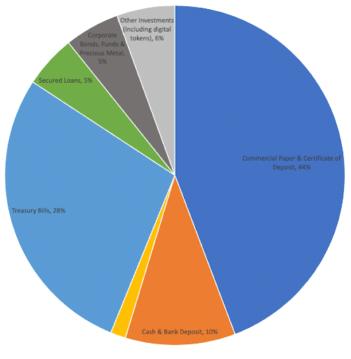 Strong Ecosystem And Potential Growth: Here's Why I Reallocated My Crypto Portfolio To LUNA